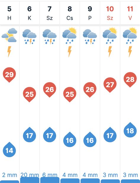 időkép kaba|30 napos időjárás előrejelzés